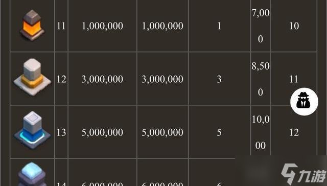 部落冲突中查看等级的方法有哪些?