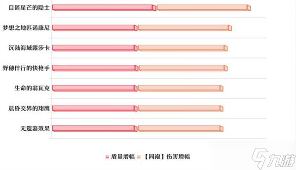 《崩坏星穹铁道》丹恒·腾荒遗器词条推荐