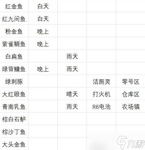 逃离鸭科夫钓鱼系统全解析