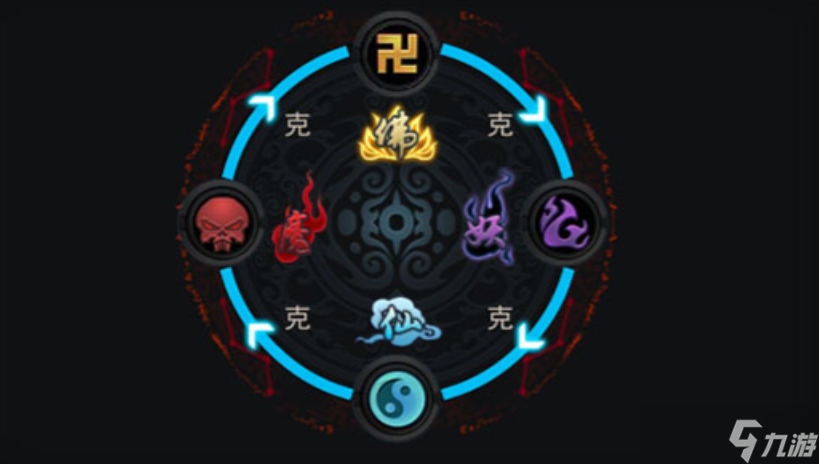 乱斗西游7400阵容带什么法宝