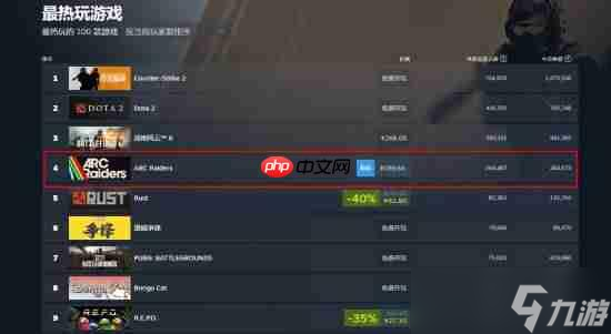 搜打撤新游《Arc Raiders》首日爆火!峰值26万