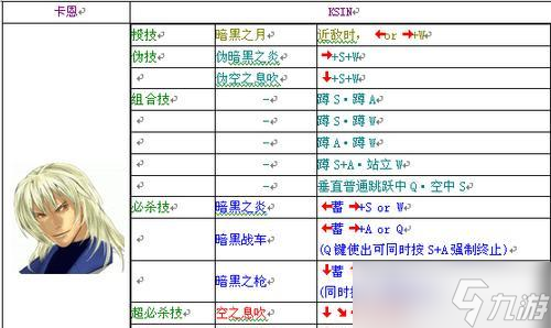 《重温经典》——RB2饿狼传说(1998)