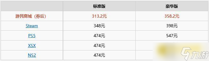 《生化危機(jī)9》標(biāo)準(zhǔn)版和豪華版有什么區(qū)別-標(biāo)準(zhǔn)豪華價(jià)格區(qū)別詳情