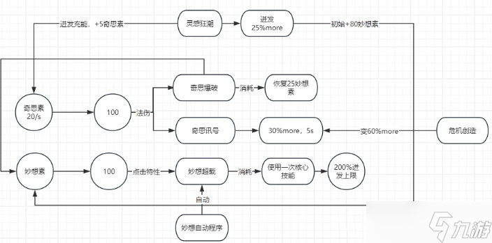 火炬之光无限宾二特性效果全面分析