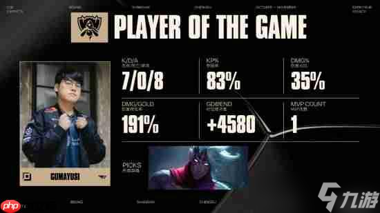 《英雄聯(lián)盟》S15八強(qiáng)戰(zhàn)AL首局不敵T1 目前比分0:1