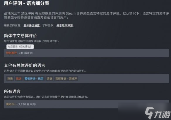 《战地6》大逃杀因强制绑定通行证任务引玩家强烈不满