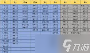 2025年dnf跨區(qū)表是什么