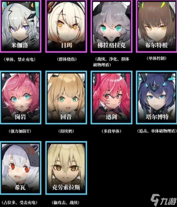 交錯戰(zhàn)線角色強度榜