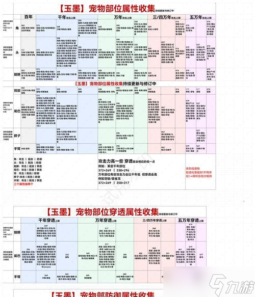 百年宠物代步-从妄想山海开始选择你的宠物伙伴(打造你的个性化宠物)