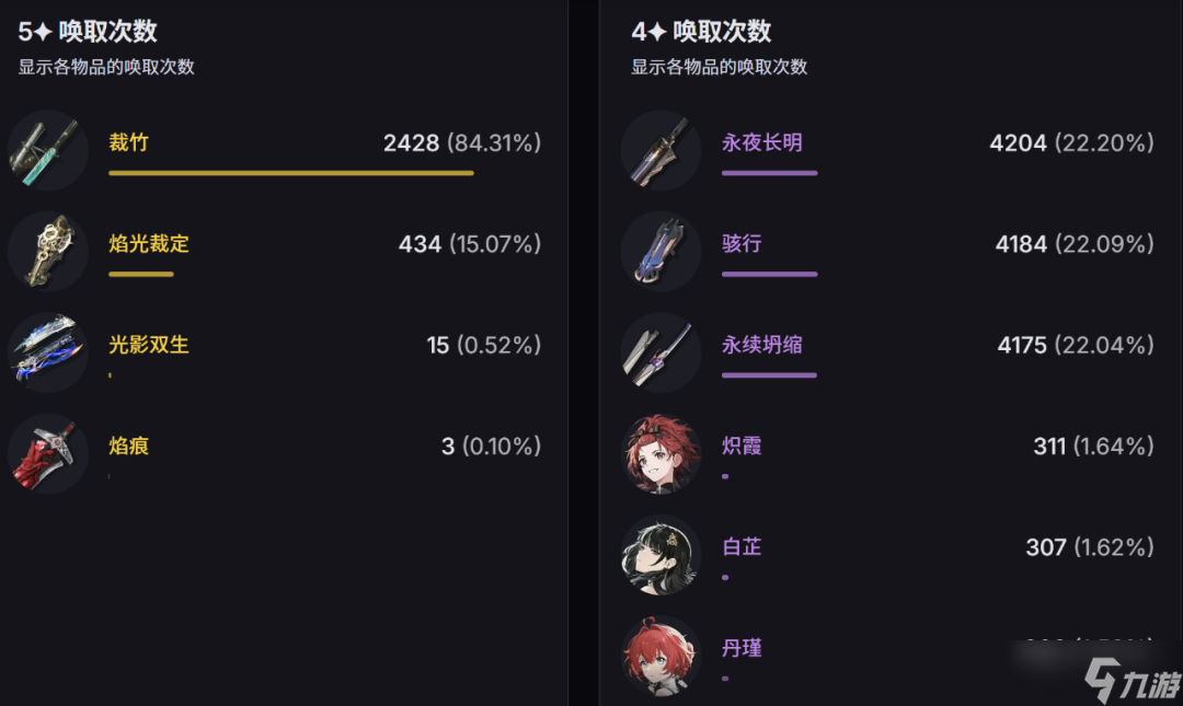 鳴潮：2.7卡池首日流水反轉(zhuǎn)！排名大幅下滑，仇遠抽取數(shù)完爆贊妮！