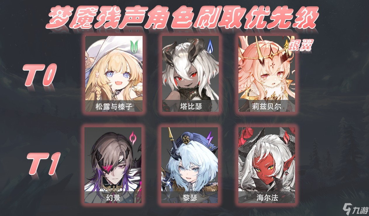 二重螺旋角色武器刷取优先级推荐