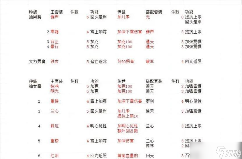 大话西游2装备升级需要哪些材料?