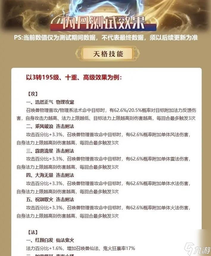 大话西游2幻化丹的使用方法?使用幻化丹的最佳时机是什么?