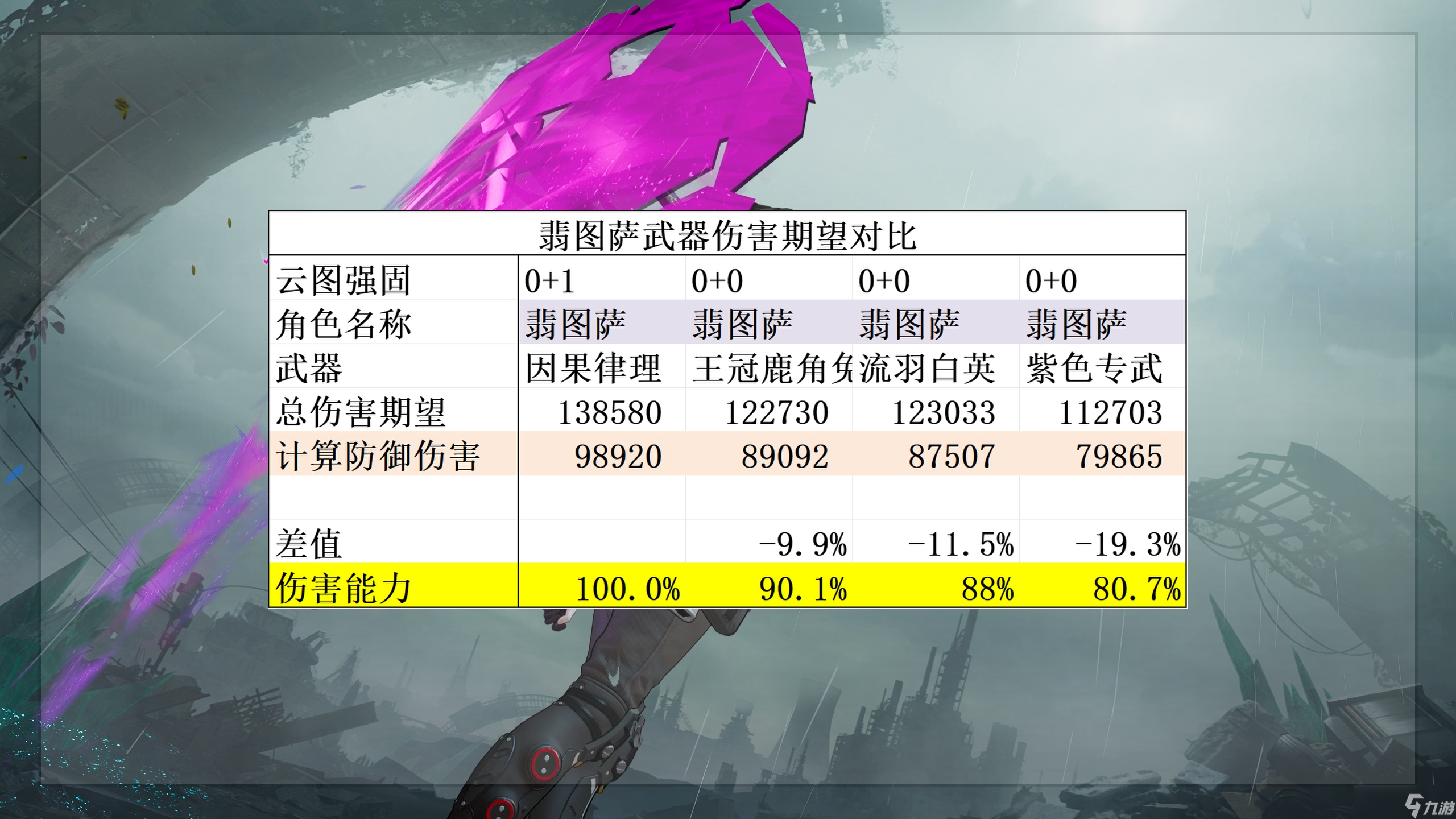 少女前线2：追放最强近战来袭！能否比肩威玛希那？酸蚀体系卷土重来！