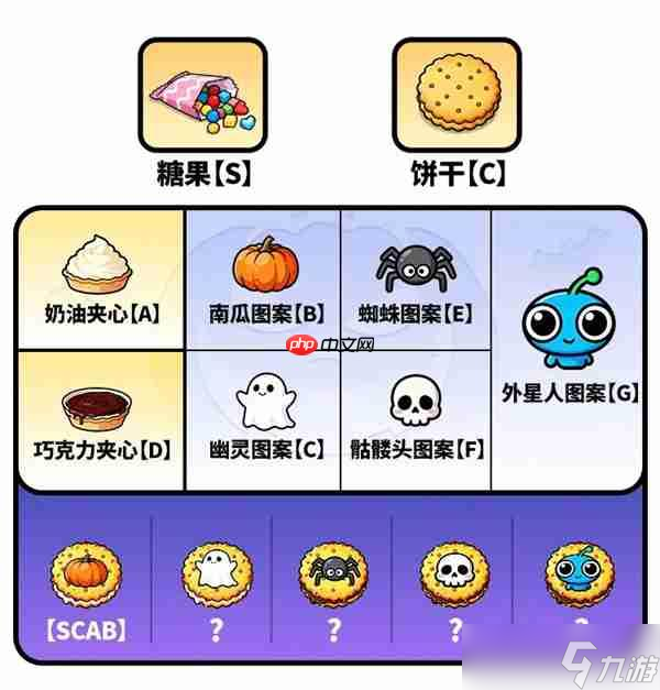 守愿者制作糖果饼干活动玩法攻略