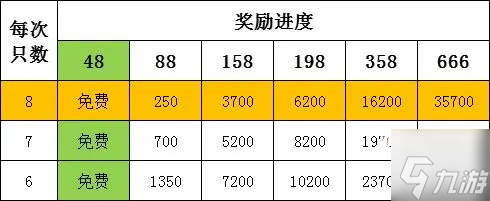 葫蘆娃萬圣節(jié)驅(qū)妖魔活動(dòng)攻略