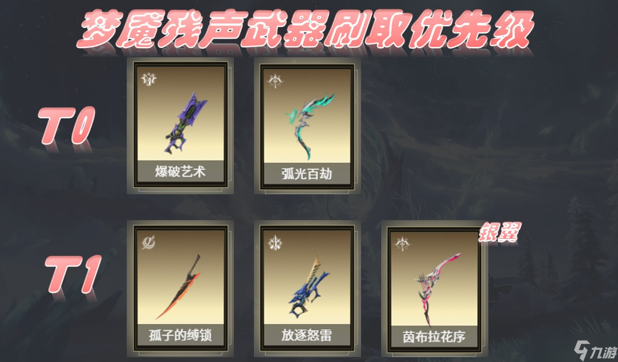 二重螺旋角色武器刷取优先级推荐