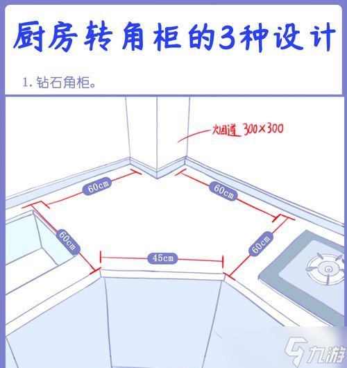 如何升级神角技巧厨房(游戏技巧分享)