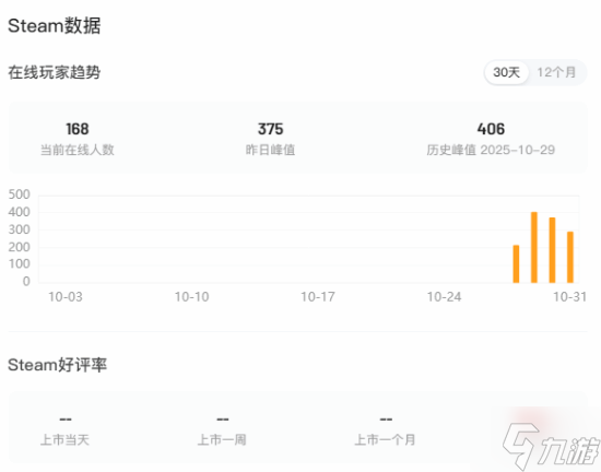 美少女大战野兽 生存恐怖独游新作Steam特别好评