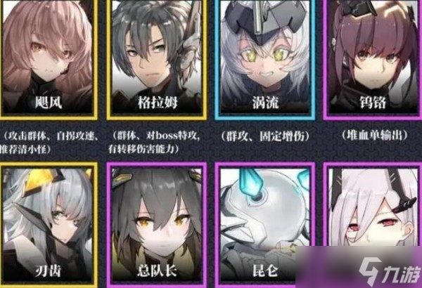 交錯戰(zhàn)線角色強度榜