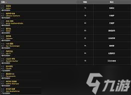 魔兽世界tbc多少级能骑小鸟