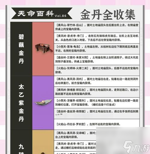 大话西游2幻化丹的使用方法?使用幻化丹的最佳时机是什么?