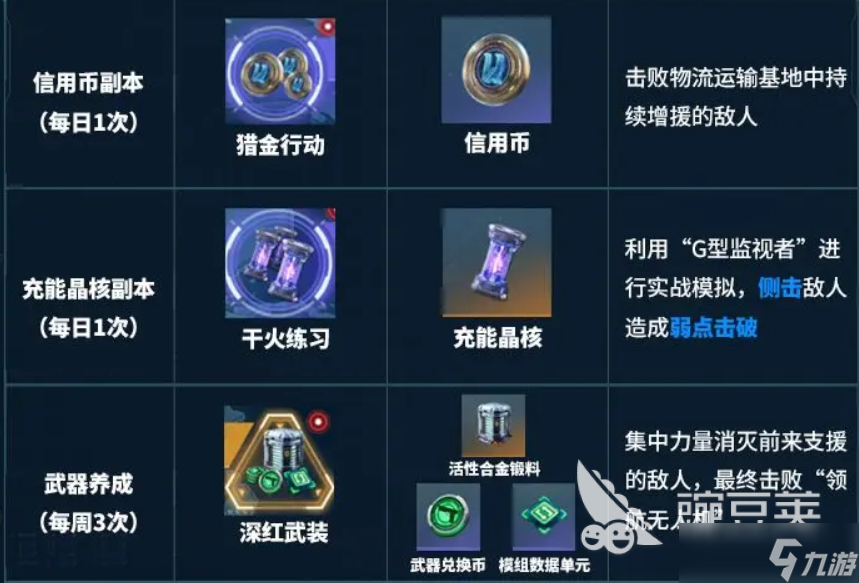 镭明闪击道具获取方式分享 镭明闪击道具怎么获取