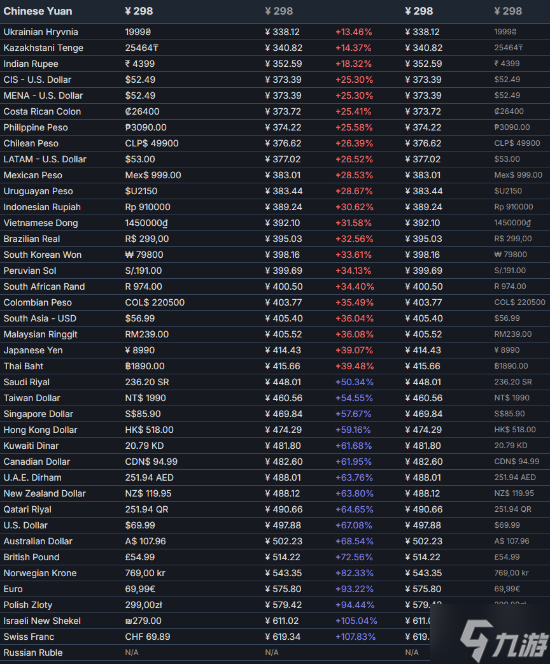 國區(qū)全球最低價！《怪物獵人物語3：命運雙龍》開啟預(yù)購：298元起
