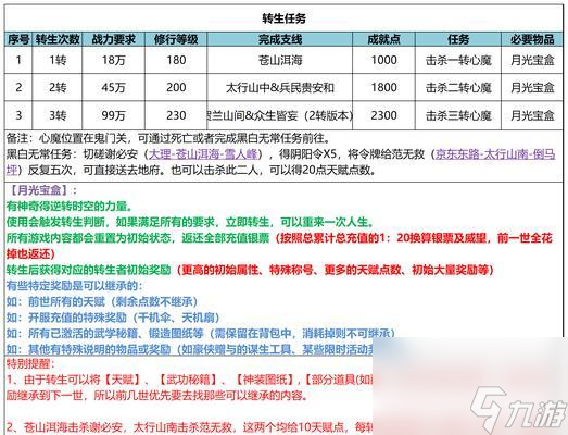 大话西游盛唐演武交易流程 怎么进行角色物品交换