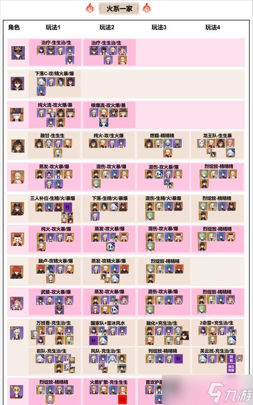 打造無敵陣容——原神魔王武裝配隊(duì) 探索原神世界