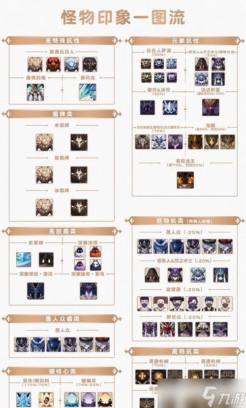 《原神》稻妻怪物野伏眾紅色紫色鎧甲技能機制全解析（探究稻妻怪物野伏眾的技能特性）