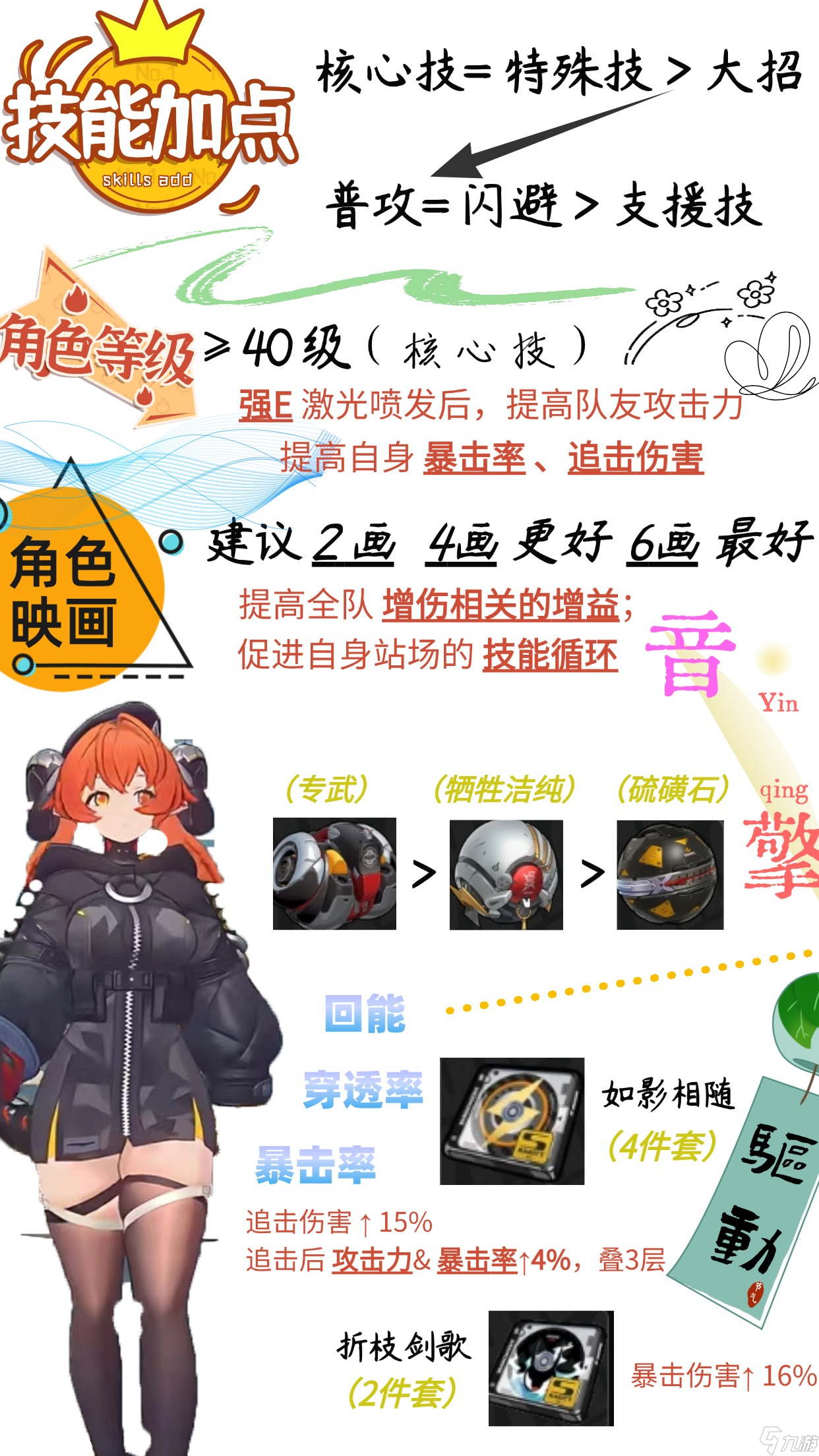 绝区零【2.3攻略征集】红发少女组-妲/波/蕾:你打你的,我打我的