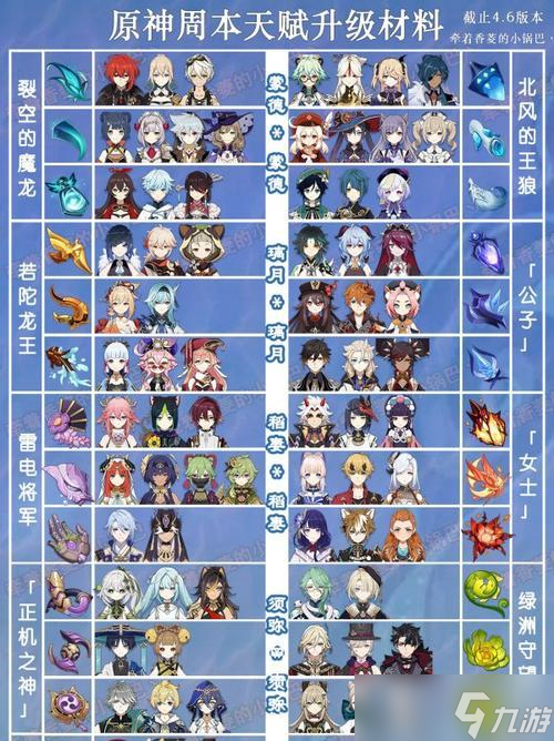 《原神全角色天赋培养素材需求表一览》(一份必备的素材指南)