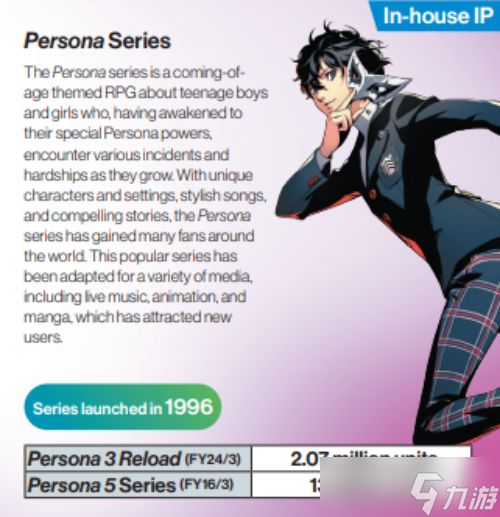 《女神異聞錄5》銷(xiāo)量突破1300萬(wàn)份！兩年新增300萬(wàn)