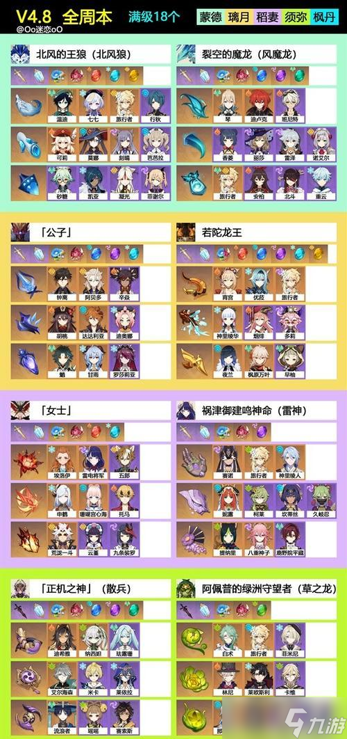 《原神全角色天赋培养素材需求表一览》(一份必备的素材指南)