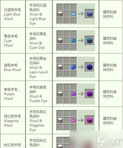 《我的世界》中木头的合成公式(如何在《我的世界》游戏中合成各种木头)