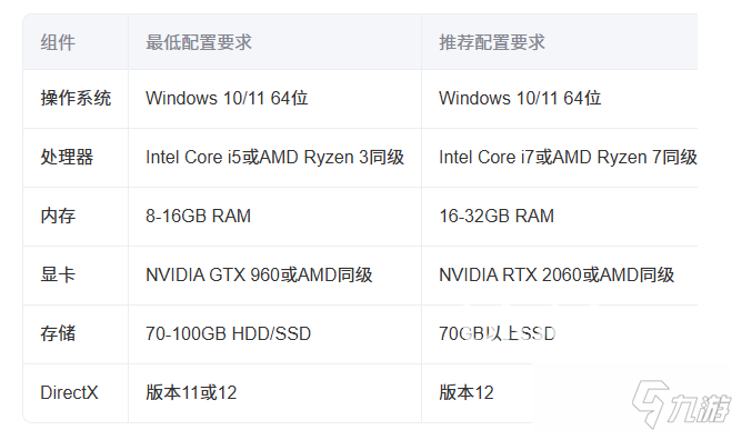 永恒之塔2電腦配置要求是什么 永恒之塔2配置推薦