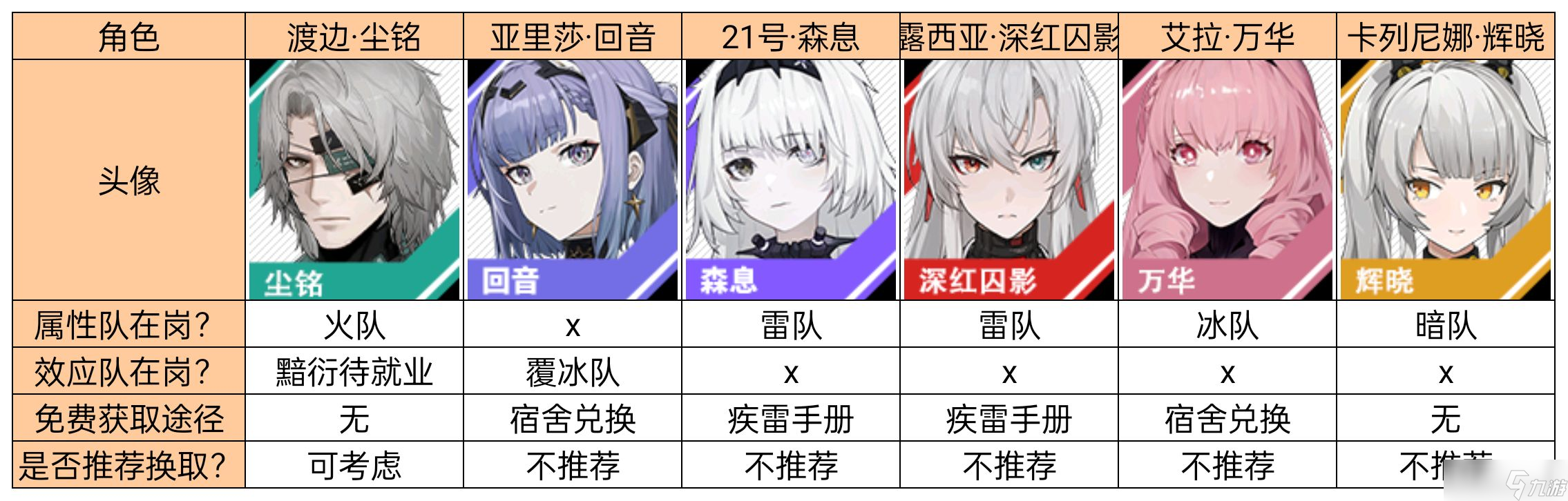 《战双帕弥什》征程补给抽取建议