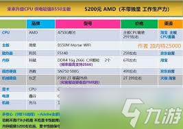 原神需要什么配置才能帶動(dòng)