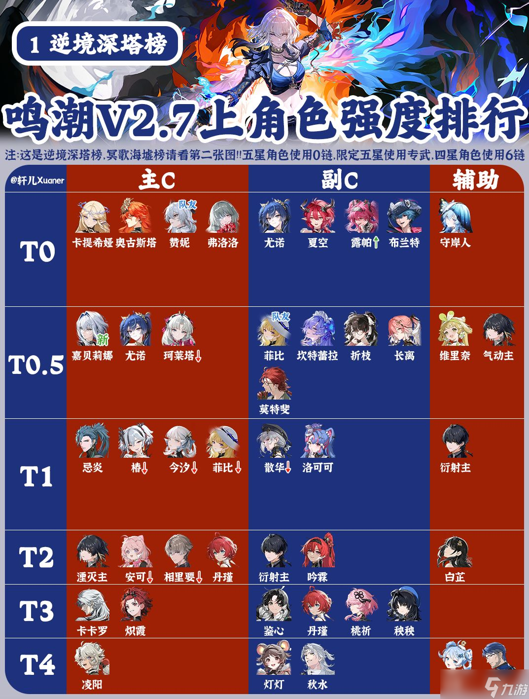 《鳴潮》V2.7上半全角色強(qiáng)度排行榜