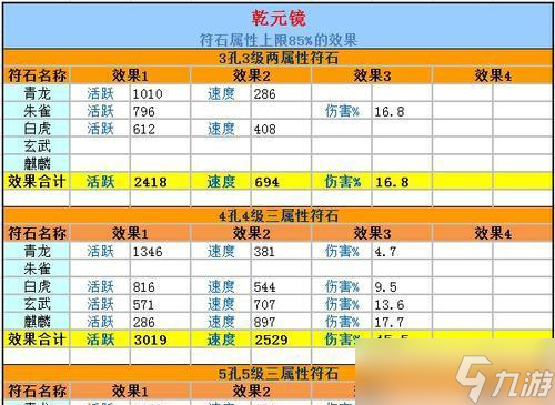 超级灵宝在大话西游中如何合成?