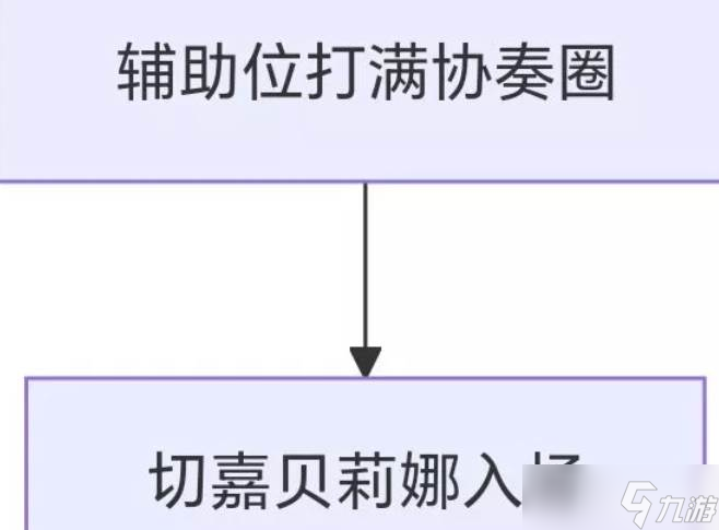 《鸣潮》嘉贝莉娜输出手法