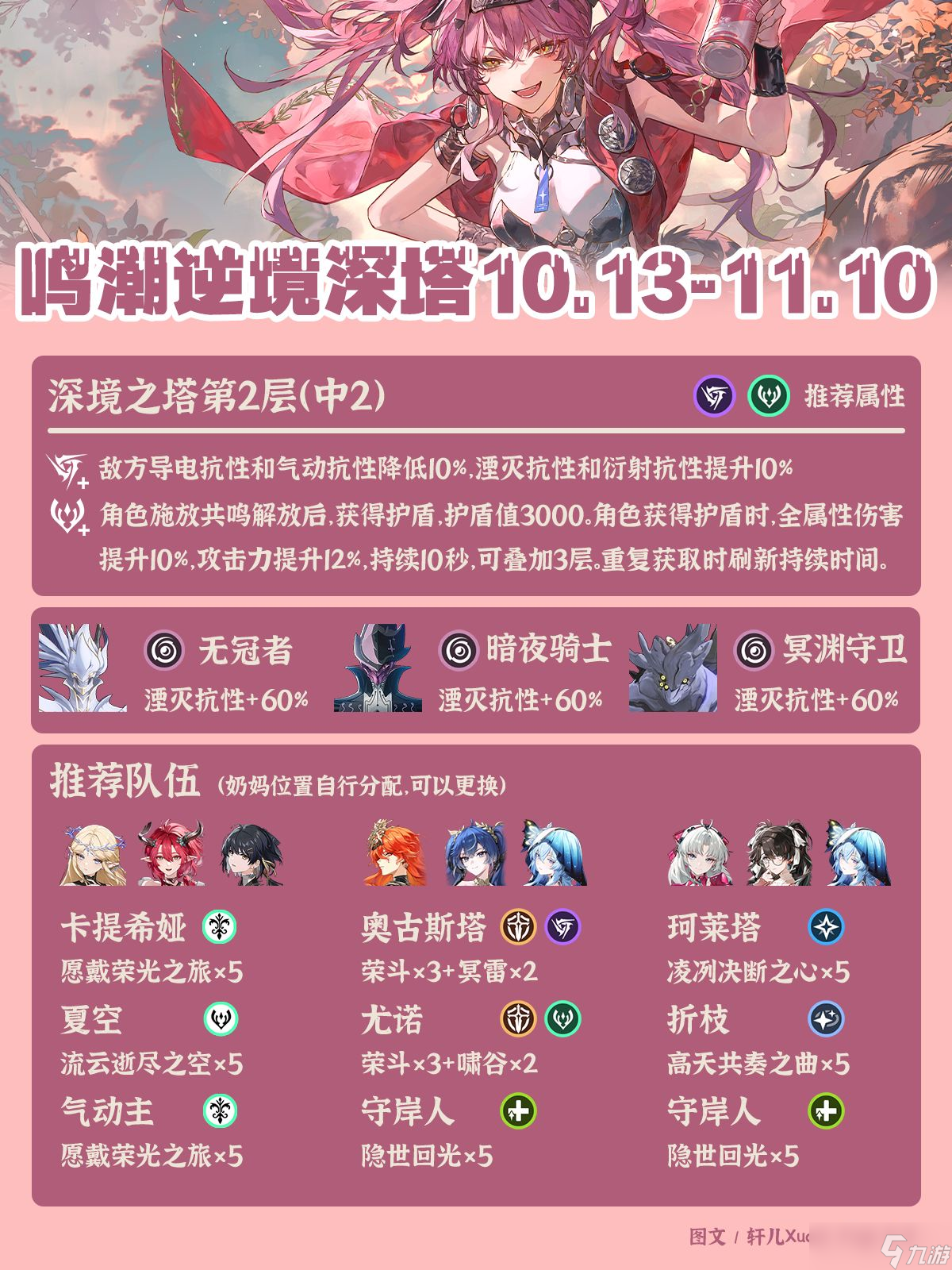 《鸣潮》逆境深塔最新阵容推荐