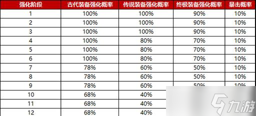 《永恒之塔》游戲強(qiáng)化石提取與裝備強(qiáng)化攻略（如何輕松獲取強(qiáng)化石）