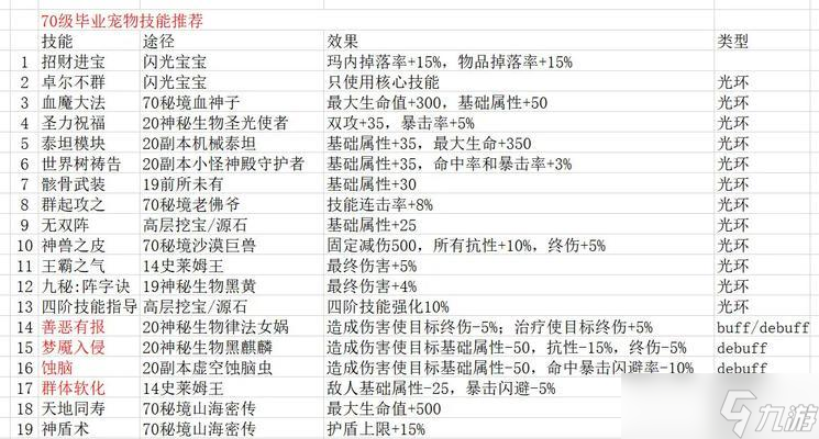 大話西游中如何刷滿80輪魔王？80輪魔王的刷法是什么？