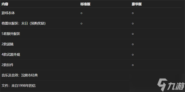 生化危機(jī)9購買指南：價(jià)格、配置、區(qū)別一覽
