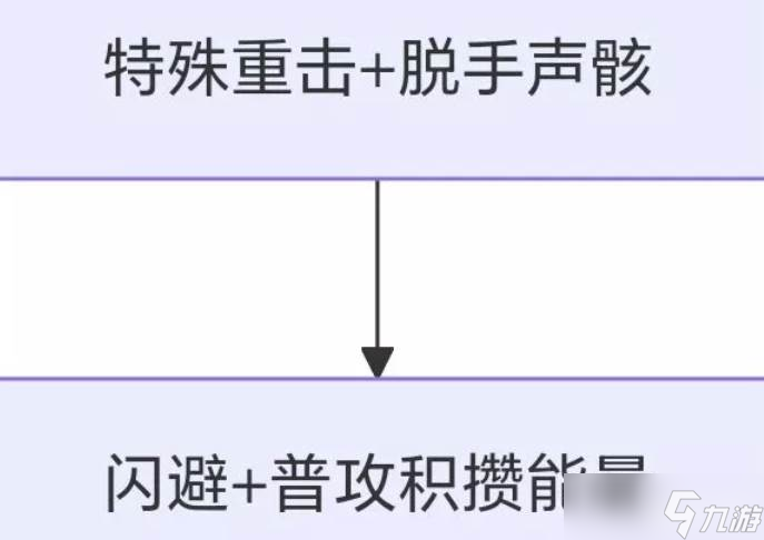 《鸣潮》嘉贝莉娜输出手法