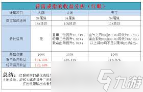 DNF红眼普雷怎么升级