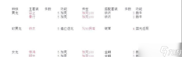 大话西游套装刷取方法有哪些?