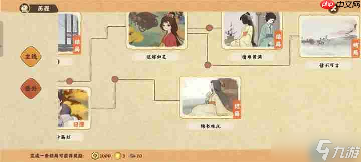 江東周郎番外篇:全結局解鎖終極指南